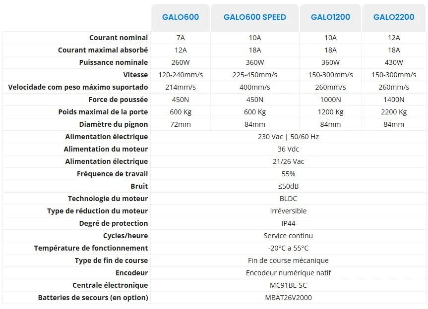 comparaison galo.webp
